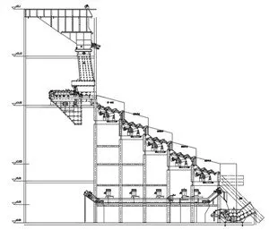 Direct Push Grate für Inkunerator